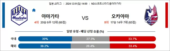 12월 01일 J2리그 2경기