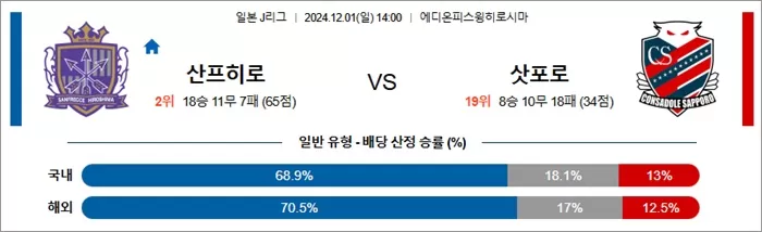 12월 01일 J1리그 산프히로 삿포로