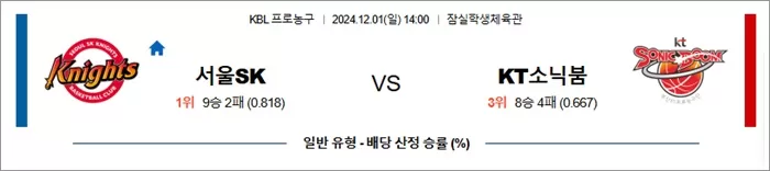 12월 01일 KBL 3경기