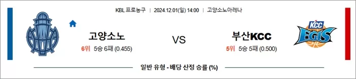 12월 01일 KBL 3경기