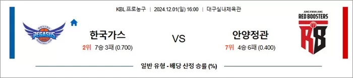 12월 01일 KBL 3경기