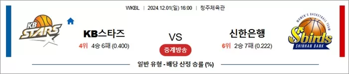 12월 01일 WKBL KB스타즈 신한은행