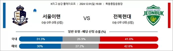 12월 01일 K리그 승강 플레이오프 2경기