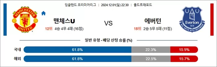 12월 01-02일 EPL 4경기