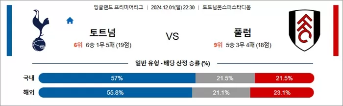 12월 01-02일 EPL 4경기