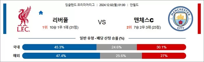 12월 01-02일 EPL 4경기