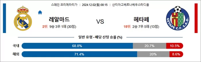 12월 01-02일 라리가 4경기