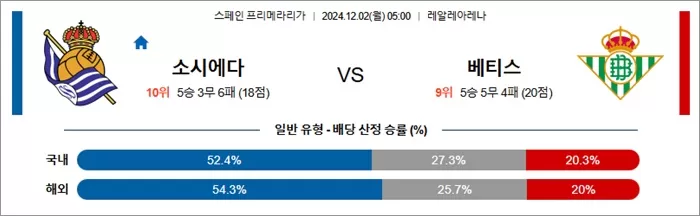 12월 01-02일 라리가 4경기