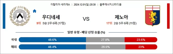 12월 01-02일 세리에A 5경기