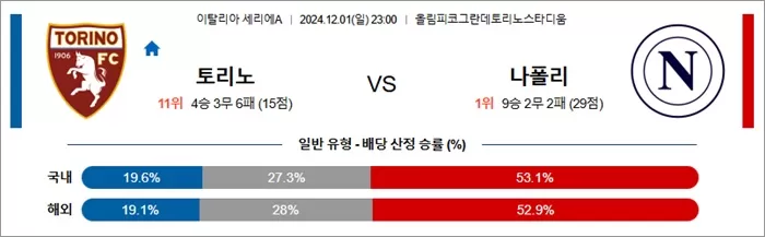 12월 01-02일 세리에A 5경기