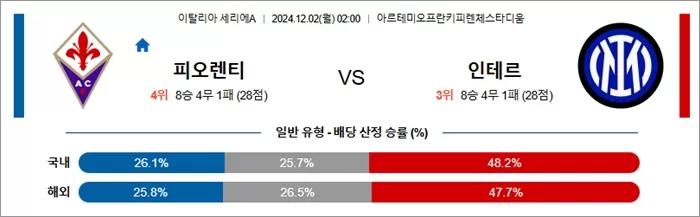 12월 01-02일 세리에A 5경기