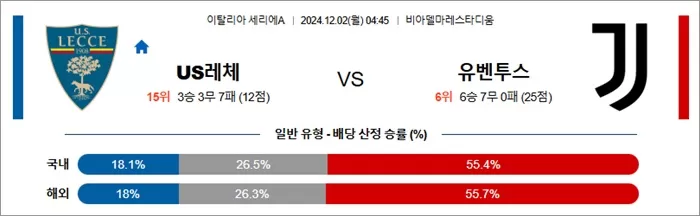 12월 01-02일 세리에A 5경기