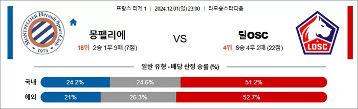 12월 01-02일 프리그1 5경기