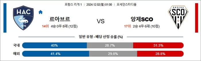 12월 01-02일 프리그1 5경기