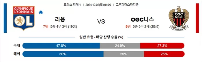 12월 01-02일 프리그1 5경기