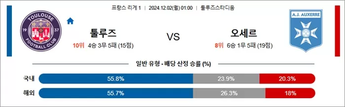 12월 01-02일 프리그1 5경기