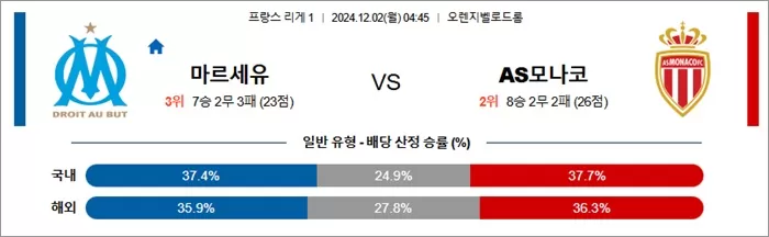 12월 01-02일 프리그1 5경기