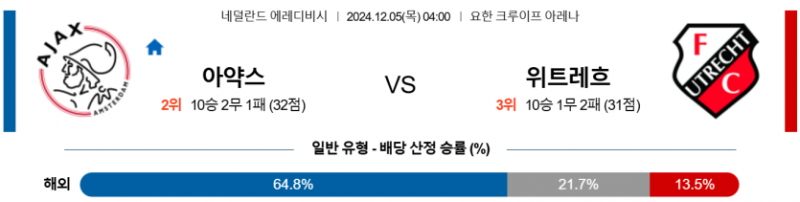 12월 5일 04:00 에레디비지에 AFC 아약스 FC 위트레흐트