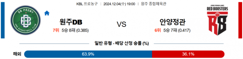 12월 4일 19:00 KBL 원주DB 안양정관장