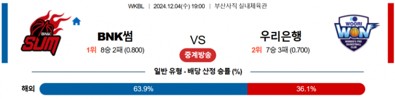 12월 4일 19:00 WKBL BNK썸 우리은행