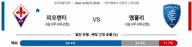 12월 5일 05:00 코파이탈리아 ACF 피오렌티나 엠폴리