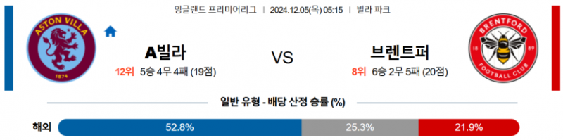 12월 5일 05:15 EPL 애스턴 빌라 브렌트퍼드 FC