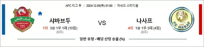 12월 04-05일 ACL2 4경기