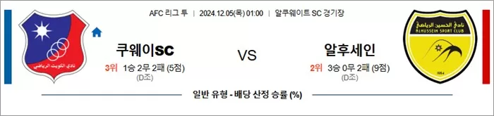 12월 04-05일 ACL2 4경기