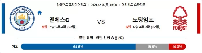 12월 05일 EPL 6경기