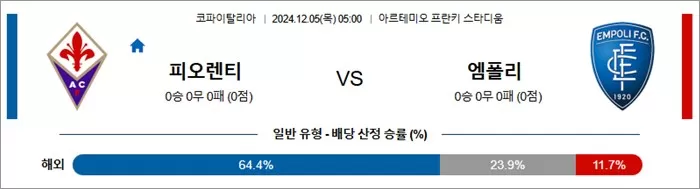 12월 05일 이FA컵 피오렌티 엠폴리