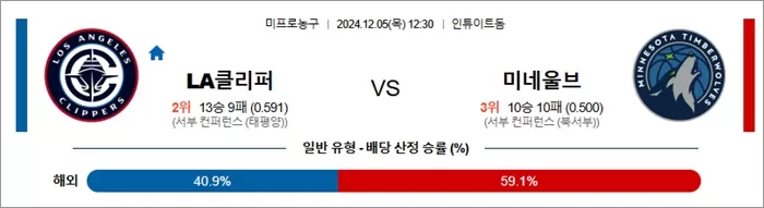 12월 05일 NBA 6경기