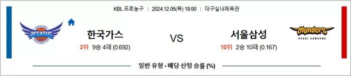 12월 05일 KBL 2경기