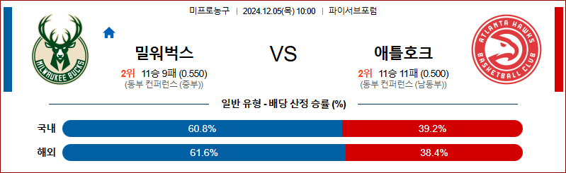 12월 5일 10:00 NBA 밀워키 애틀란타