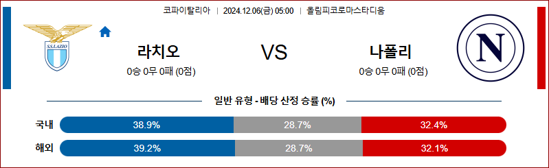 12월 6일 05:00 코파이탈리아 라치오 나폴리