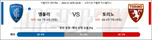 12월 14일 세리에 A 엠폴리 토리노 해외축구분석 스포츠분석