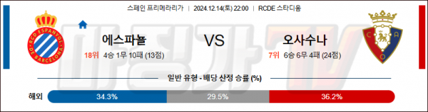 12월 14일 라리가 에스파뇰 오사수나 해외축구분석 스포츠분석