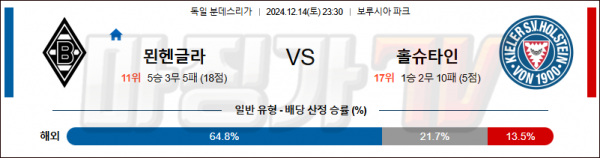 12월 14일 분데스리가 묀헨글라트바흐 홀슈타인 킬 해외축구분석 스포츠분석