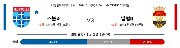 12월 14일 에레디비 즈볼러 빌럼II