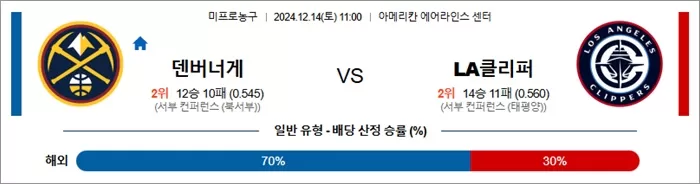 12월 14일 NBA 8경기