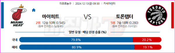 12월 13일 NBA 마이애미 히트 토론토 랩터스 미국프로농구분석 스포츠분석